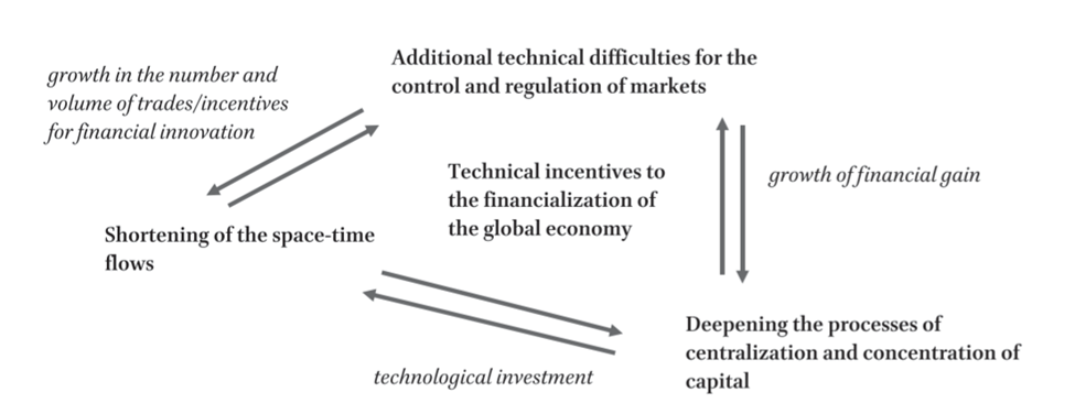 Edemilson Paraná on Digitised Finance, Bitcoin, Brazil